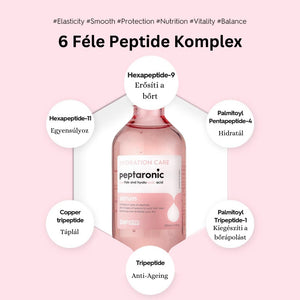 Skin TOGO SNP Prep Peptaronic serum bottle with infographic showing 6 peptide complex benefits for skin hydration