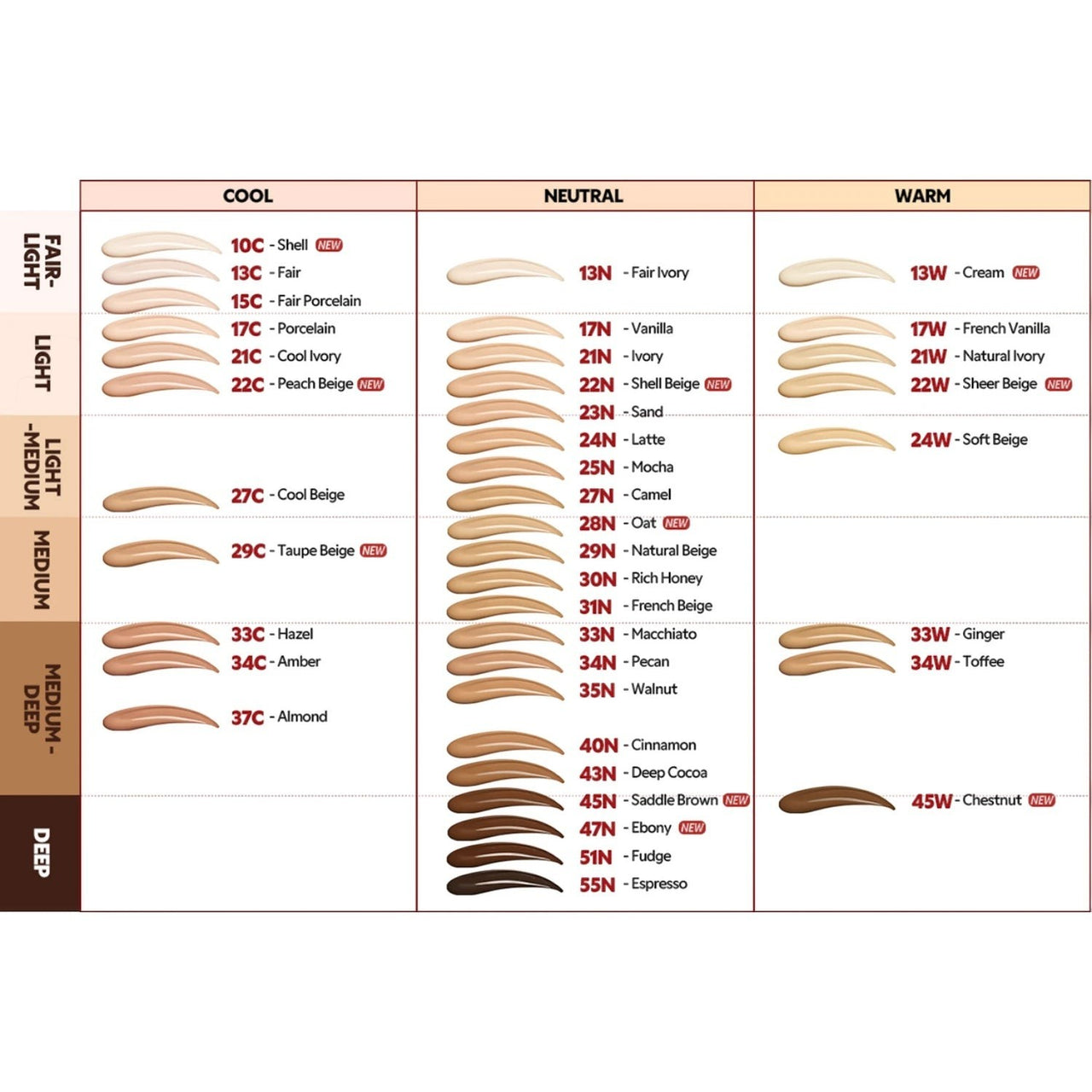 Skin TOGO TIRTIR Mask Fit Red Cushion foundation shade chart showing various skin tones from fair to deep